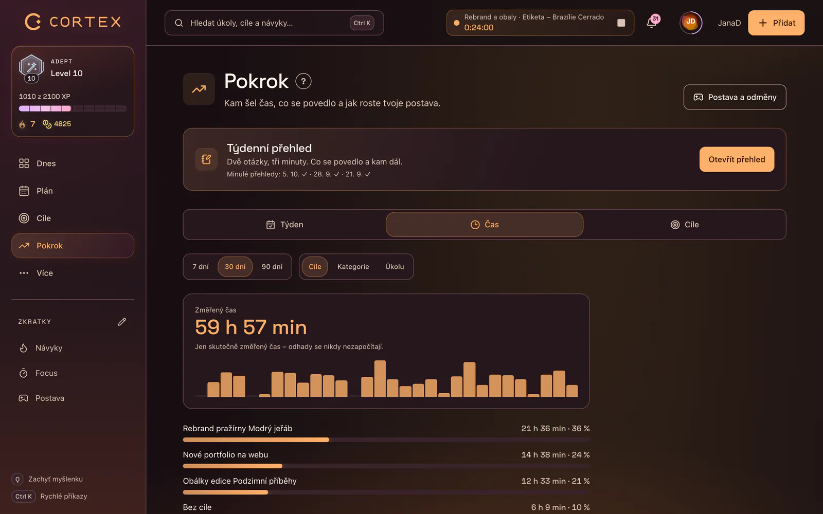 Prehľady v CORTEXe: nameraný čas, dokončené úlohy a čas podľa kategórií